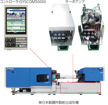 射出成形機向け電装品